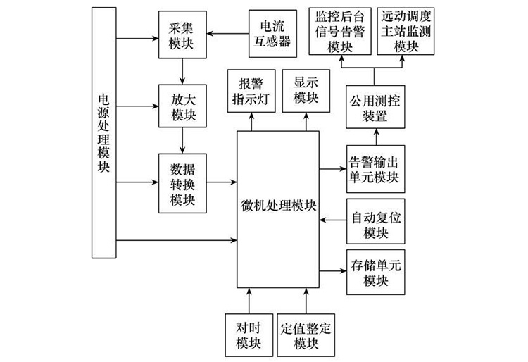 浙江變電站電壓互感器二次中性點N600接地在線監(jiān)測裝置的研制及應(yīng)用